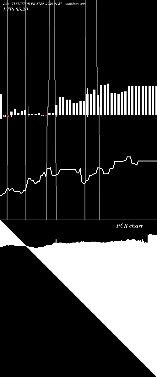  option chart TVSMOTOR PE 3720 2026-01-27 