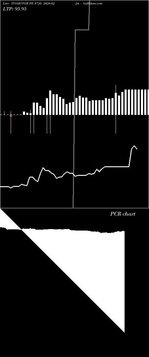  option chart TVSMOTOR PE 3720 2026-02-24 