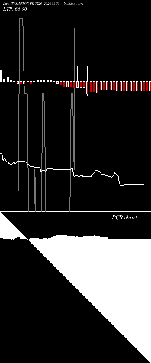  option chart TVSMOTOR PE 3720 2026-03-30 