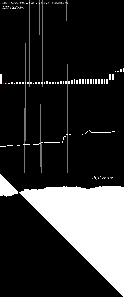  option chart TVSMOTOR PE 3720 2026-04-28 