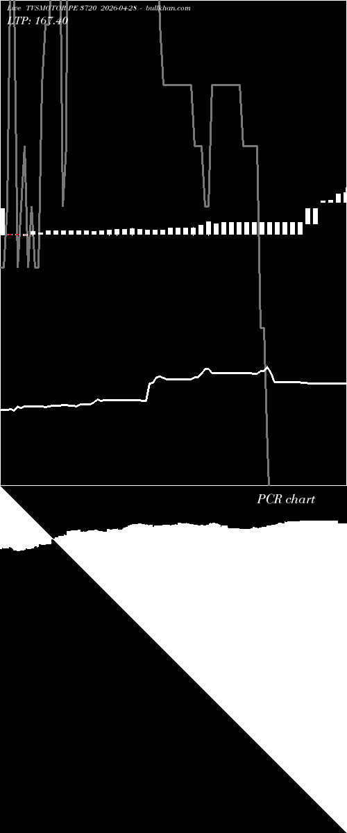  option chart TVSMOTOR PE 3720 2026-04-28 