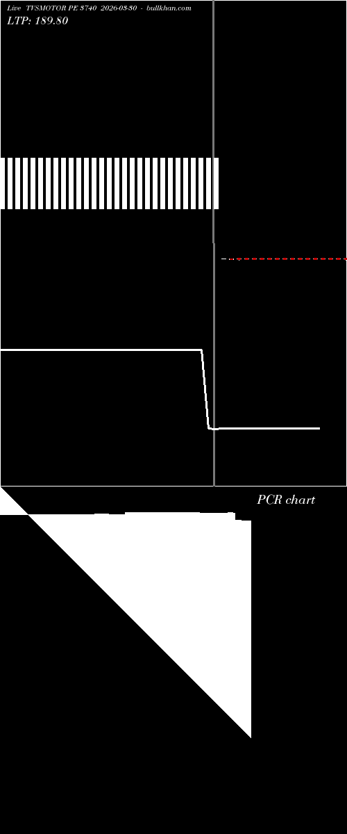  option chart TVSMOTOR PE 3740 2026-03-30 