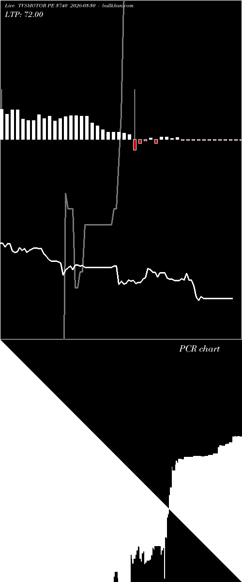  option chart TVSMOTOR PE 3740 2026-03-30 