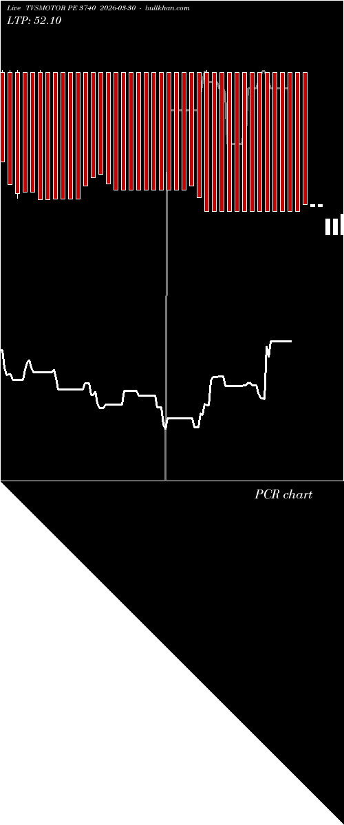  option chart TVSMOTOR PE 3740 2026-03-30 
