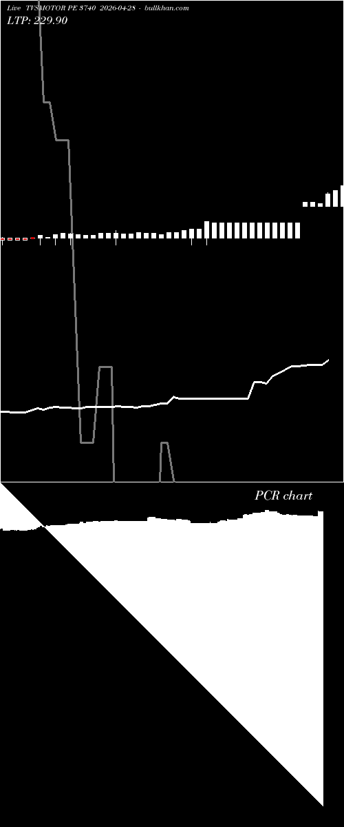  option chart TVSMOTOR PE 3740 2026-04-28 
