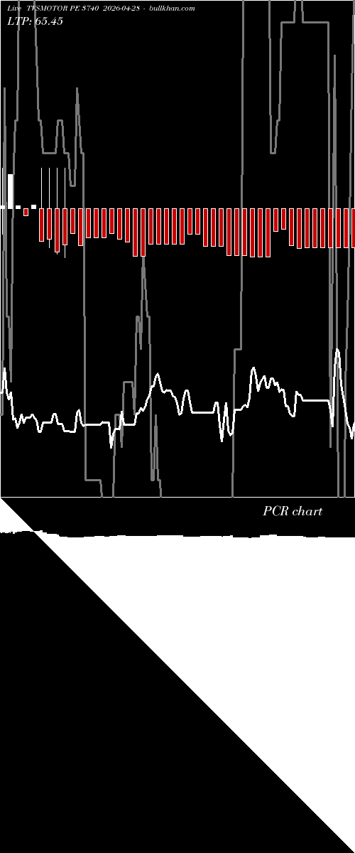  option chart TVSMOTOR PE 3740 2026-04-28 