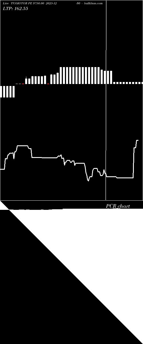  option chart TVSMOTOR PE 3750.00 2025-12-30 