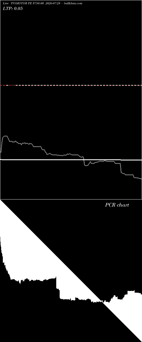 option chart TVSMOTOR PE 3750.00 2026-07-28 