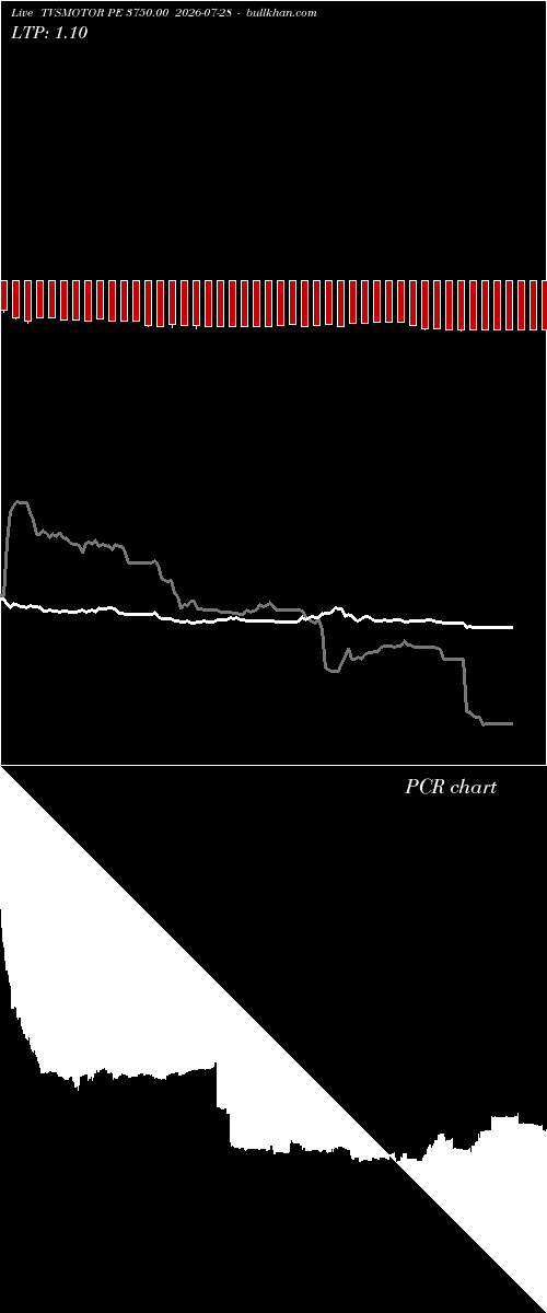  option chart TVSMOTOR PE 3750.00 2026-07-28 