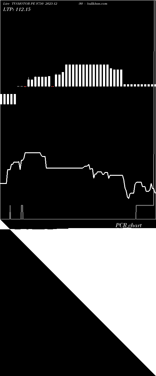  option chart TVSMOTOR PE 3750 2025-12-30 