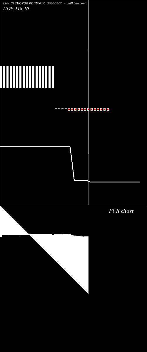  option chart TVSMOTOR PE 3760.00 2026-03-30 