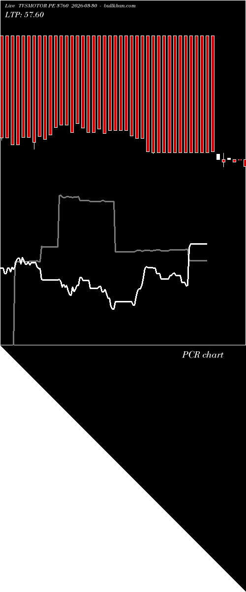  option chart TVSMOTOR PE 3760 2026-03-30 