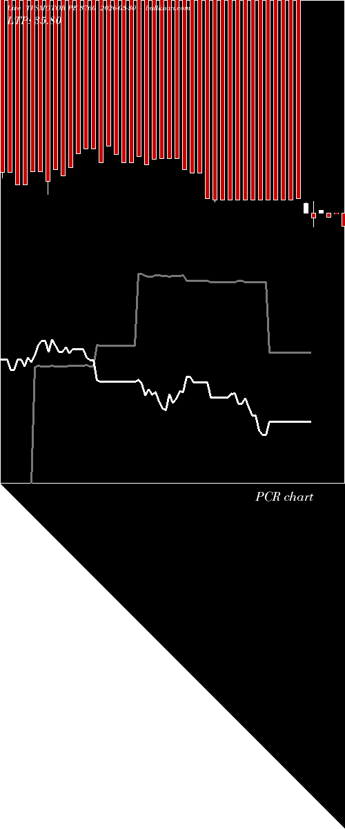  option chart TVSMOTOR PE 3760 2026-03-30 