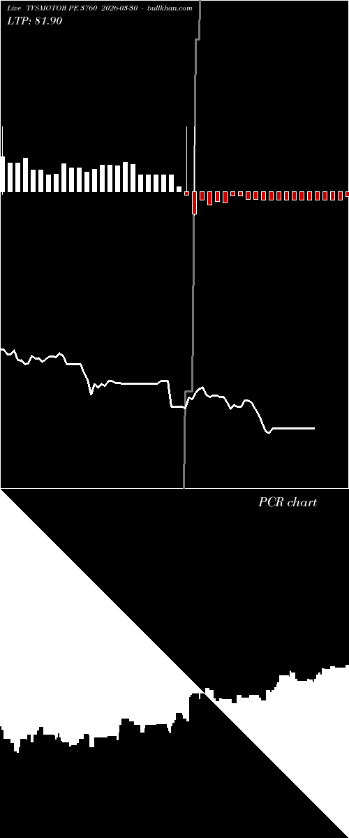  option chart TVSMOTOR PE 3760 2026-03-30 