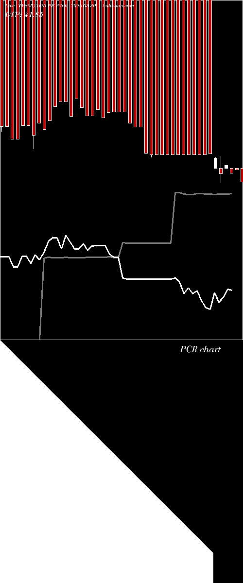  option chart TVSMOTOR PE 3760 2026-03-30 