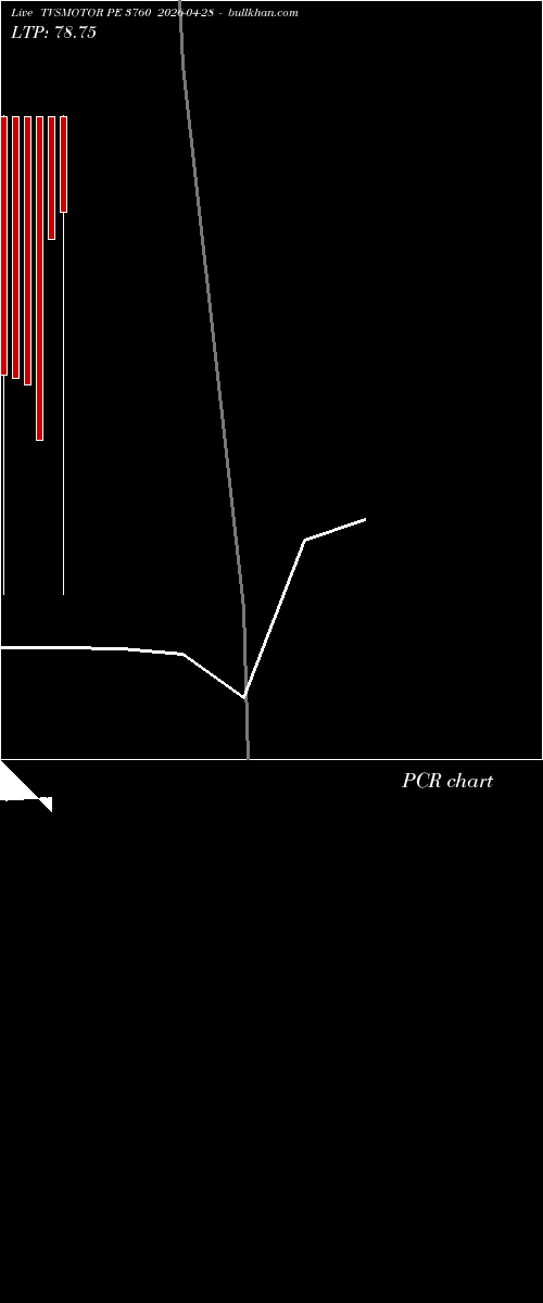  option chart TVSMOTOR PE 3760 2026-04-28 