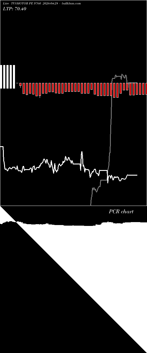  option chart TVSMOTOR PE 3760 2026-04-28 