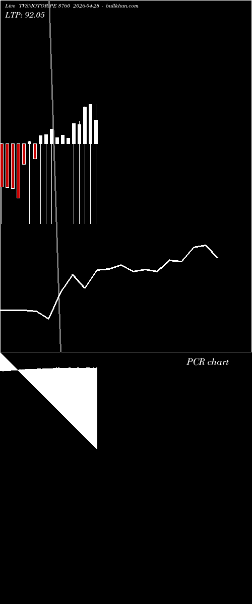  option chart TVSMOTOR PE 3760 2026-04-28 