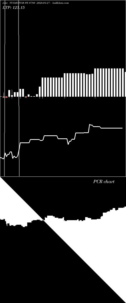  option chart TVSMOTOR PE 3780 2026-01-27 