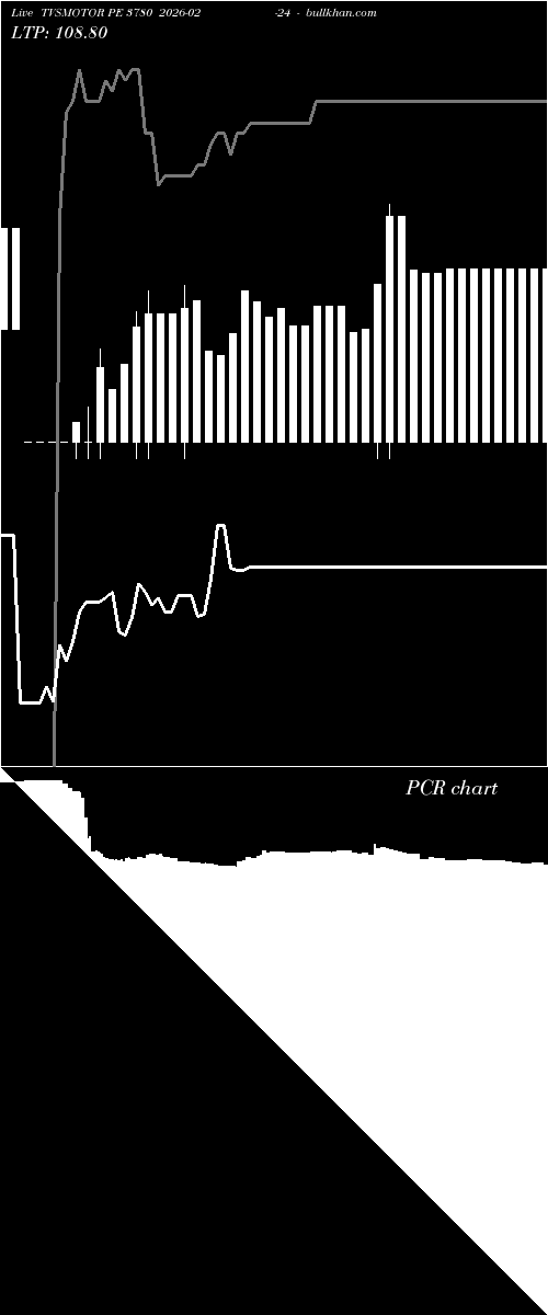  option chart TVSMOTOR PE 3780 2026-02-24 