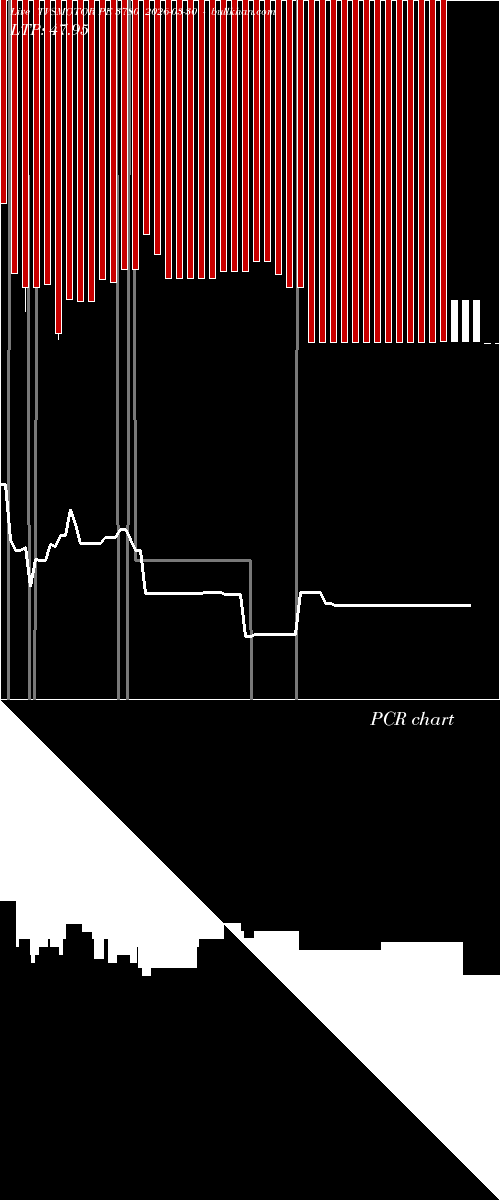  option chart TVSMOTOR PE 3780 2026-03-30 