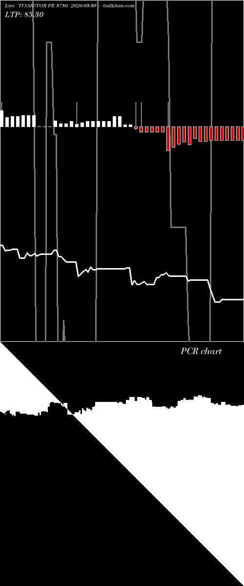  option chart TVSMOTOR PE 3780 2026-03-30 