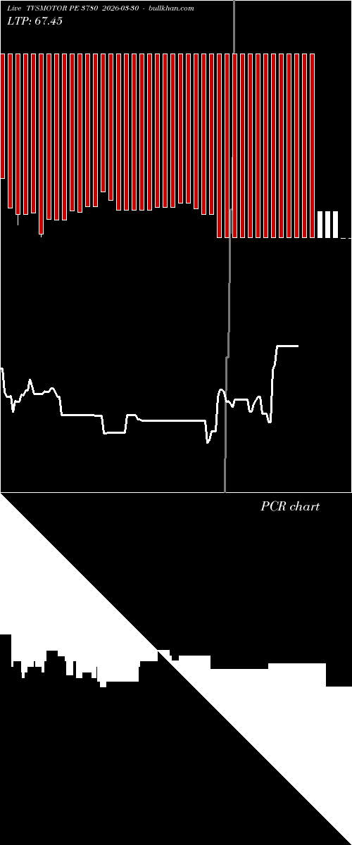  option chart TVSMOTOR PE 3780 2026-03-30 