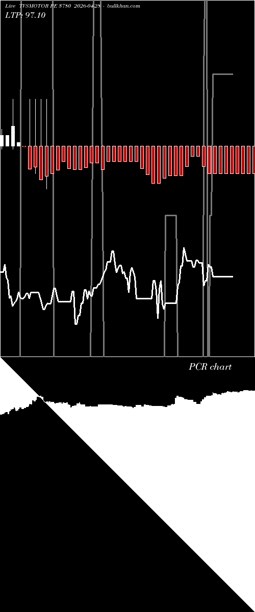  option chart TVSMOTOR PE 3780 2026-04-28 