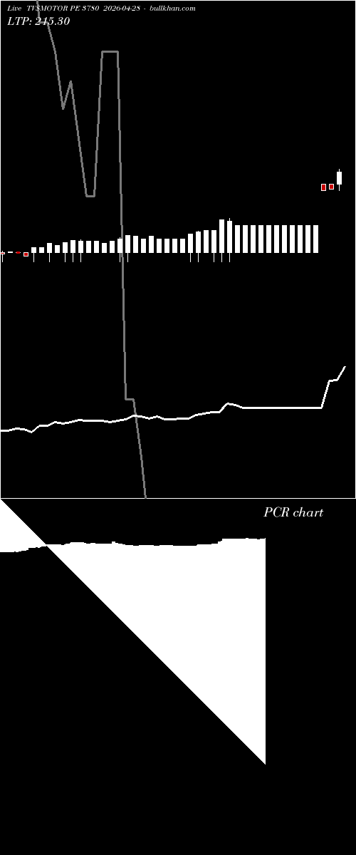  option chart TVSMOTOR PE 3780 2026-04-28 