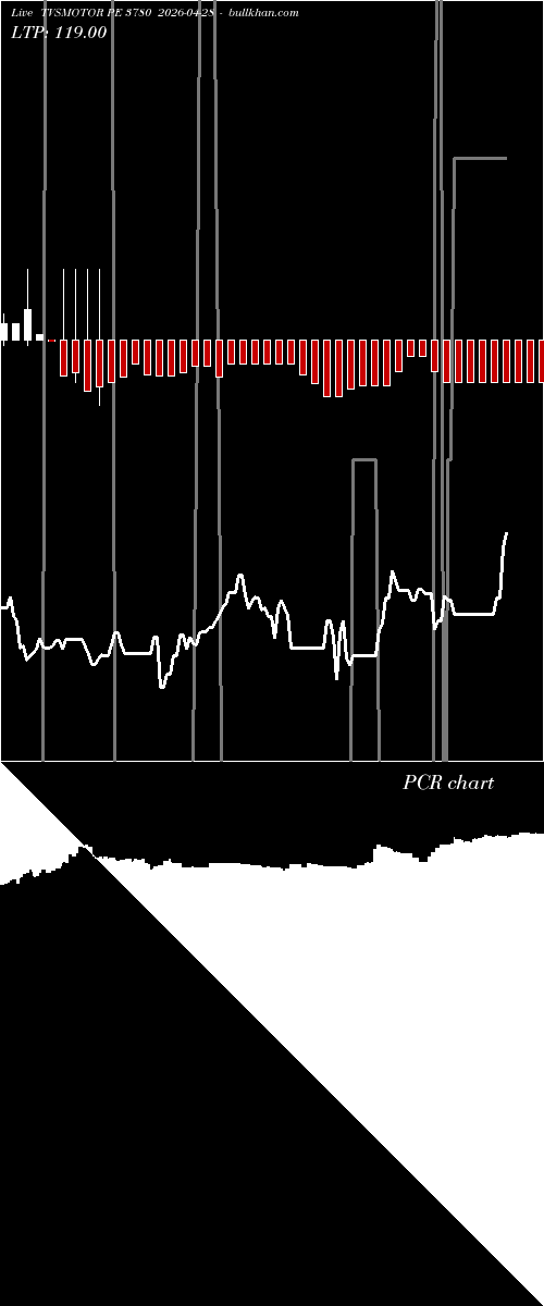  option chart TVSMOTOR PE 3780 2026-04-28 