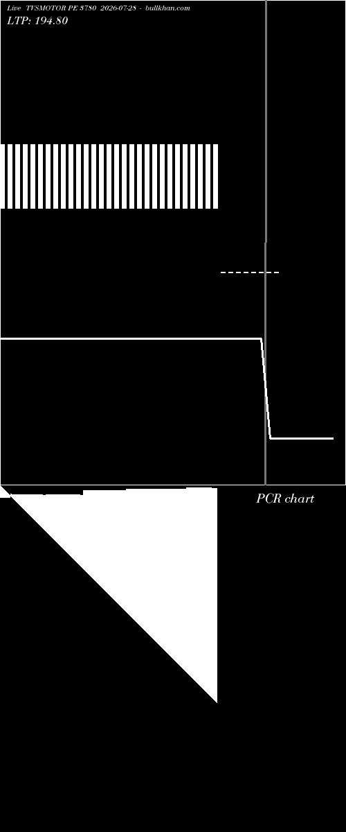  option chart TVSMOTOR PE 3780 2026-07-28 