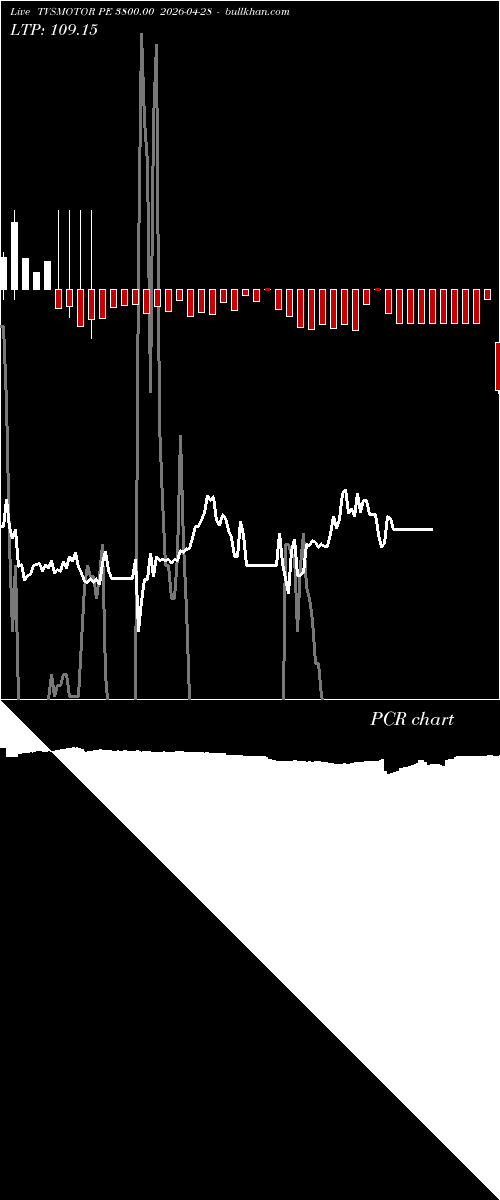  option chart TVSMOTOR PE 3800.00 2026-04-28 