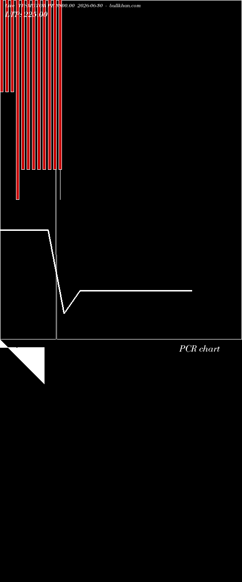  option chart TVSMOTOR PE 3800.00 2026-06-30 