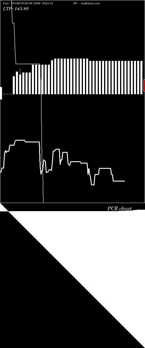  option chart TVSMOTOR PE 3800 2025-12-30 