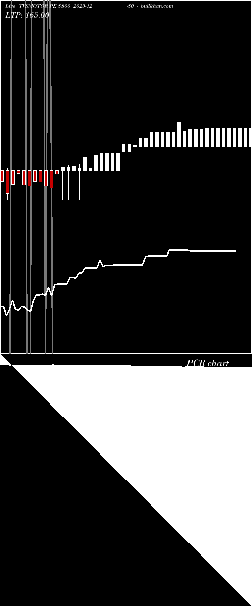  option chart TVSMOTOR PE 3800 2025-12-30 