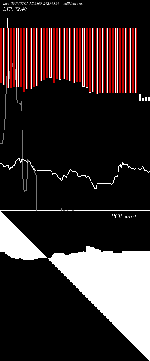  option chart TVSMOTOR PE 3800 2026-03-30 