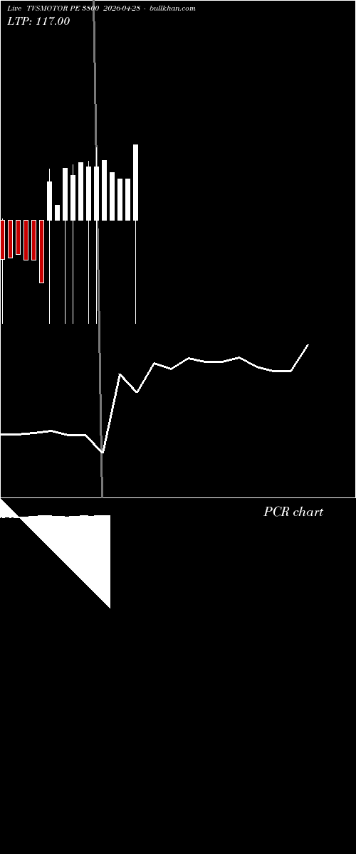  option chart TVSMOTOR PE 3800 2026-04-28 