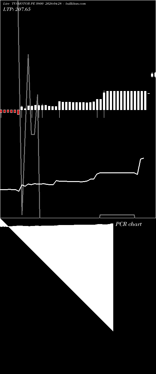  option chart TVSMOTOR PE 3800 2026-04-28 