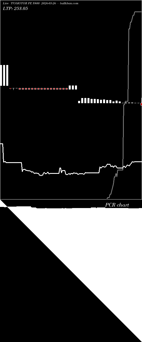  option chart TVSMOTOR PE 3800 2026-05-26 