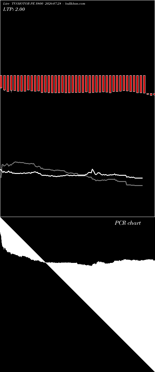  option chart TVSMOTOR PE 3800 2026-07-28 