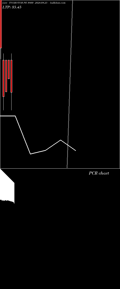  option chart TVSMOTOR PE 3800 2026-08-25 