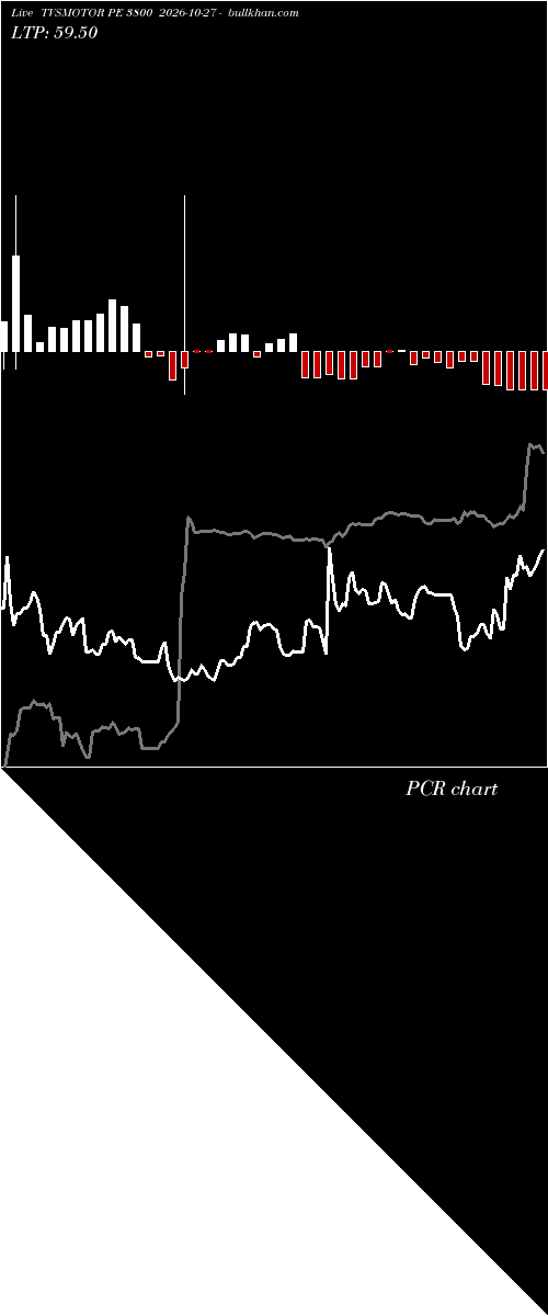  option chart TVSMOTOR PE 3800 2026-10-27 