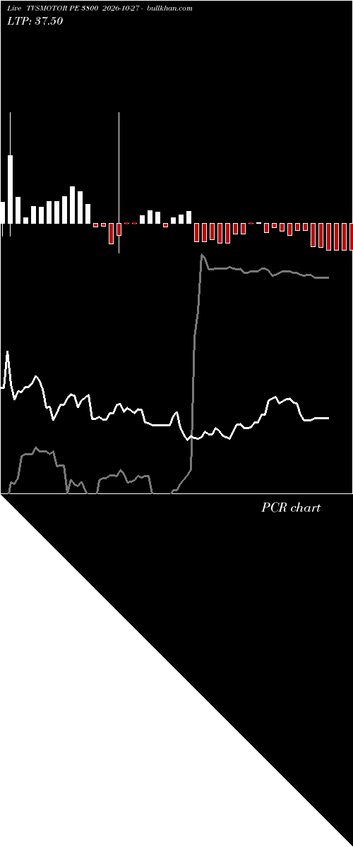  option chart TVSMOTOR PE 3800 2026-10-27 
