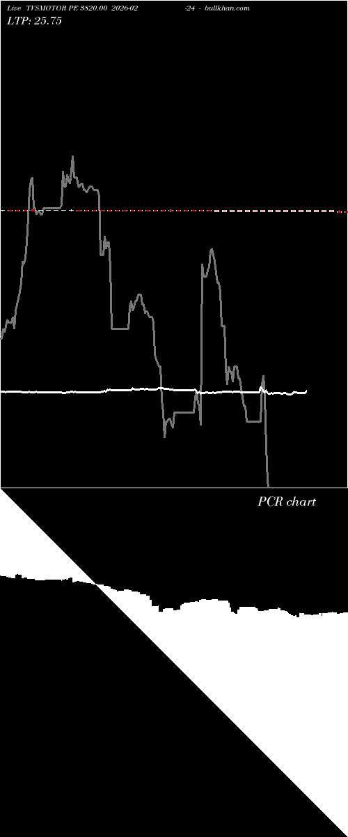  option chart TVSMOTOR PE 3820.00 2026-02-24 