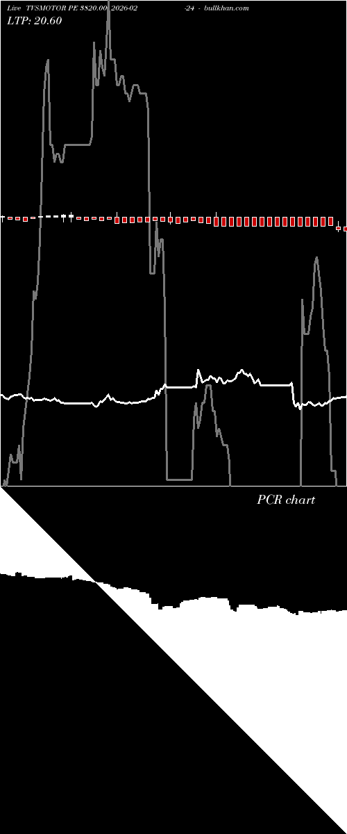  option chart TVSMOTOR PE 3820.00 2026-02-24 