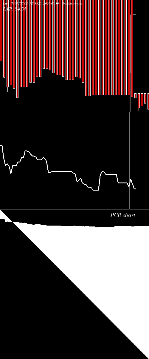  option chart TVSMOTOR PE 3820 2026-03-30 