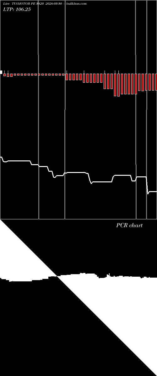  option chart TVSMOTOR PE 3820 2026-03-30 