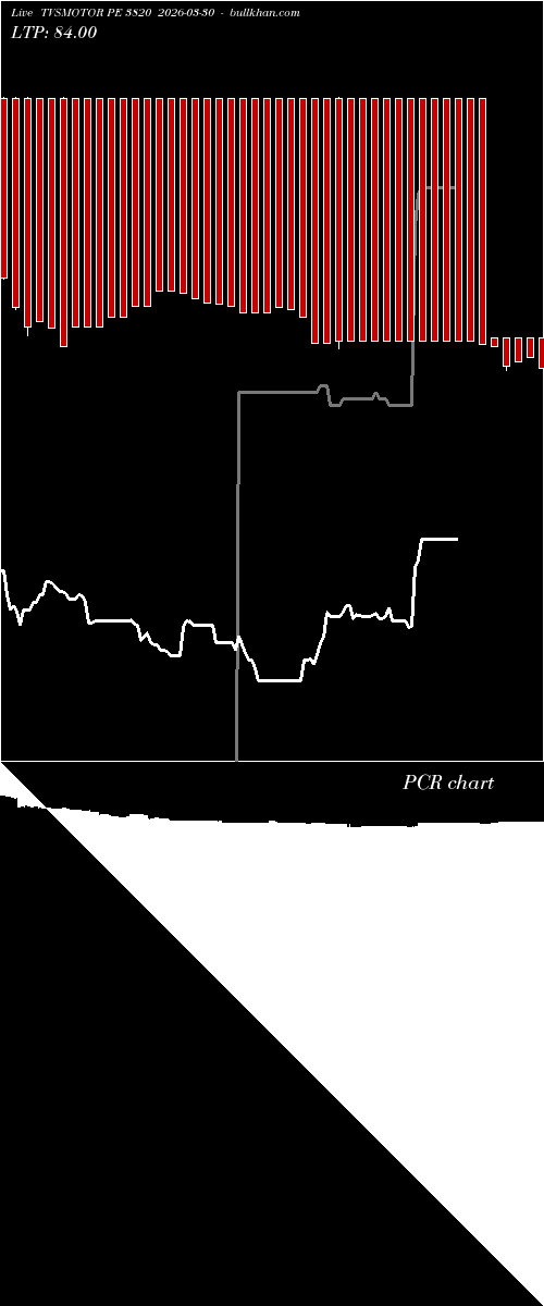  option chart TVSMOTOR PE 3820 2026-03-30 
