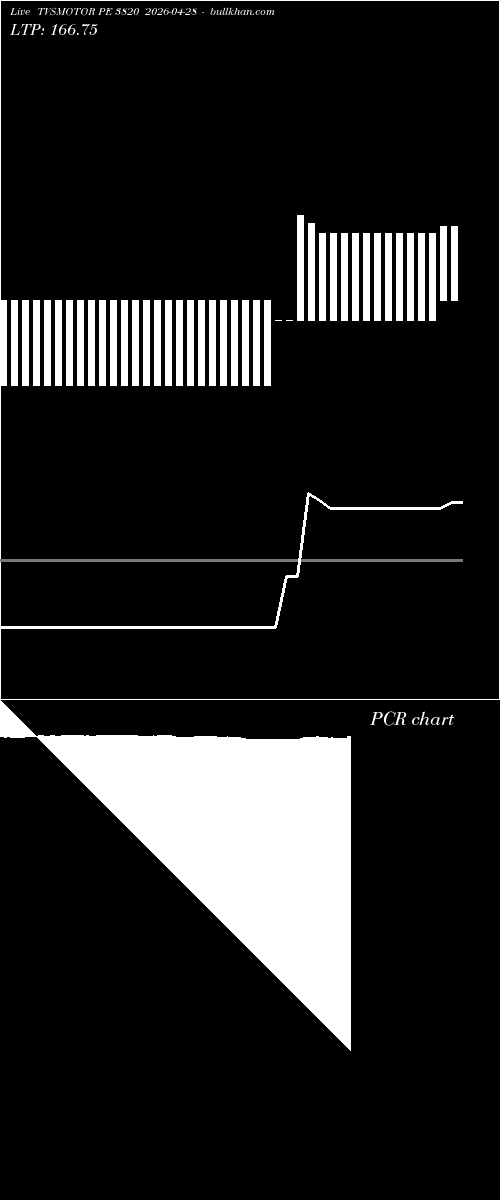  option chart TVSMOTOR PE 3820 2026-04-28 