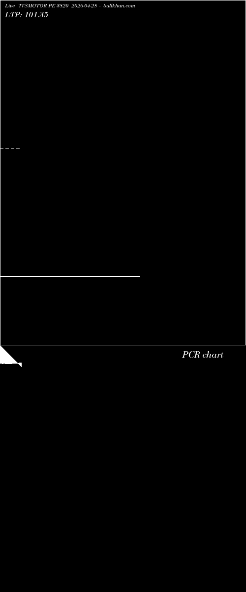  option chart TVSMOTOR PE 3820 2026-04-28 